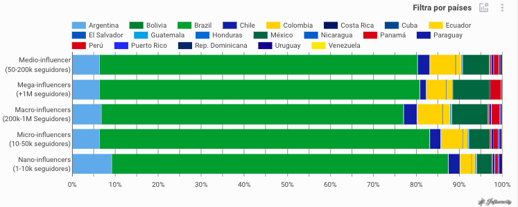 LATAM