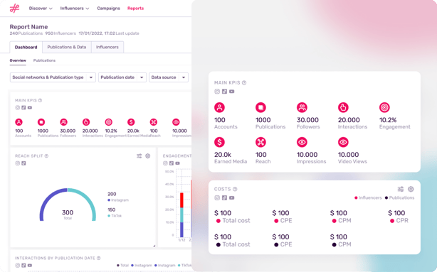 MeasureImpact