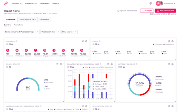 PersonalizedReports